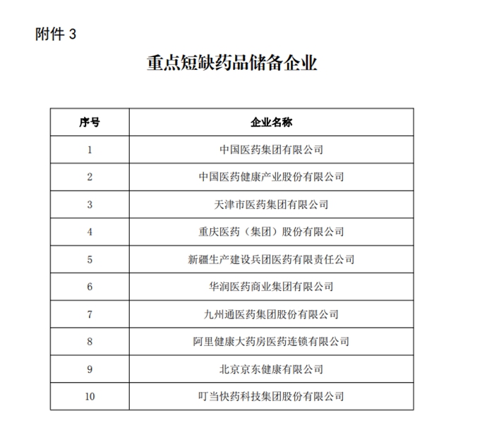 通知公布的重点短缺药品储备企业